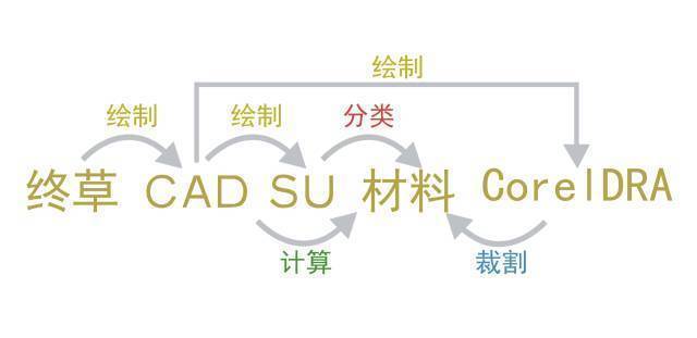 J9九游教你如何制作一个沙盘模型上(图3)