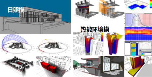 九游J9BIM模型有什么用？(图3)