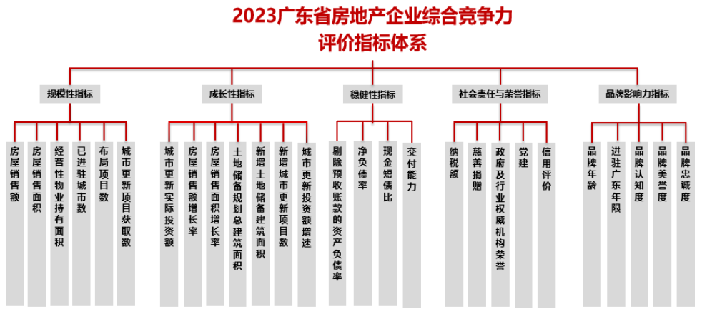 九游J9房天下产业网