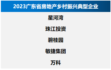 九游J9房天下产业网(图3)