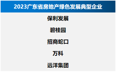 九游J9房天下产业网(图4)
