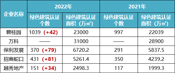 九游J9房天下产业网(图5)