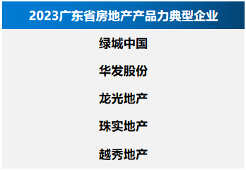 九游J9房天下产业网(图6)