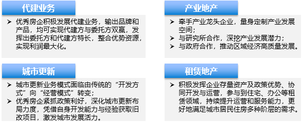 九游J9房天下产业网(图9)