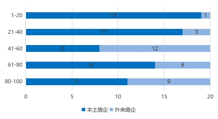 九游J9房天下产业网(图10)
