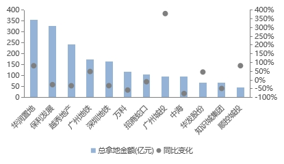 九游J9房天下产业网(图17)