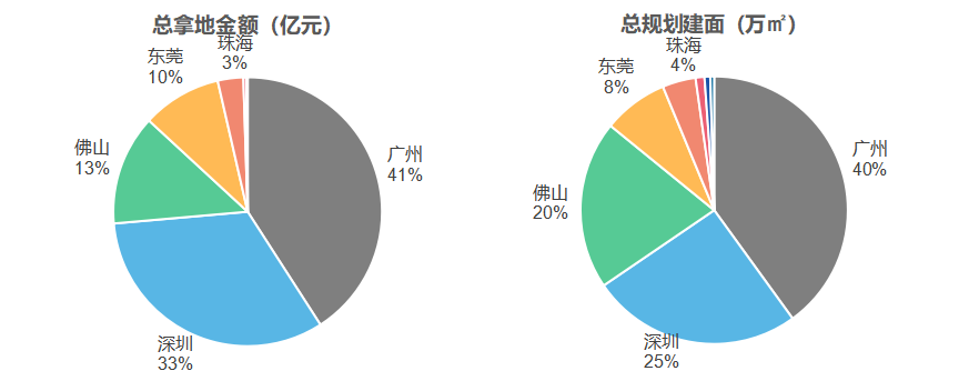 九游J9房天下产业网(图18)