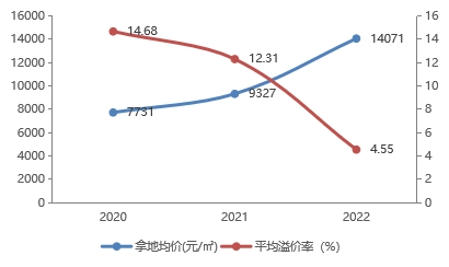九游J9房天下产业网(图19)