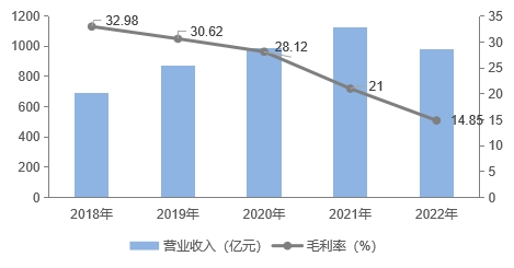 九游J9房天下产业网(图21)