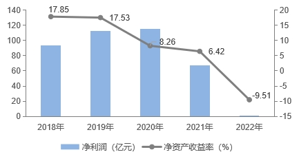 九游J9房天下产业网(图22)