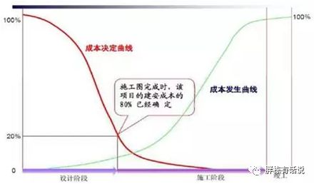 建筑总图的九游J9前世今生真的不能更细了！
