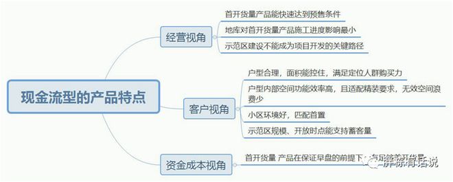 建筑总图的九游J9前世今生真的不能更细了！(图3)