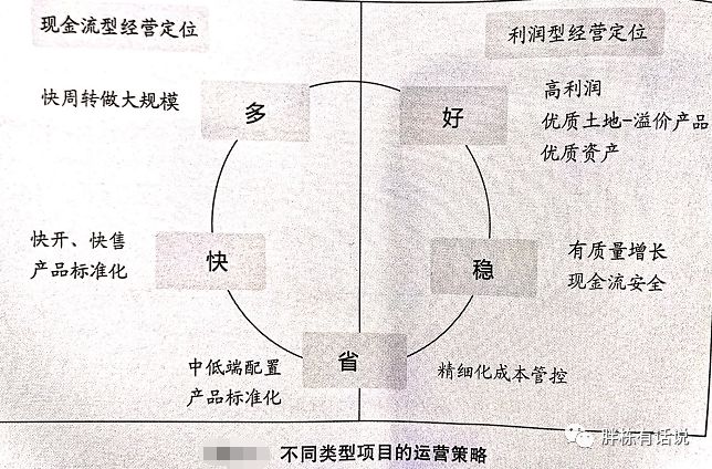 建筑总图的九游J9前世今生真的不能更细了！(图2)