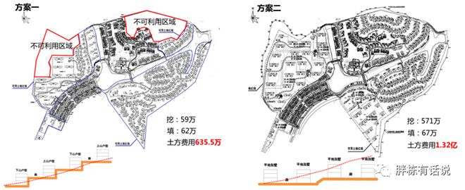 建筑总图的九游J9前世今生真的不能更细了！(图10)