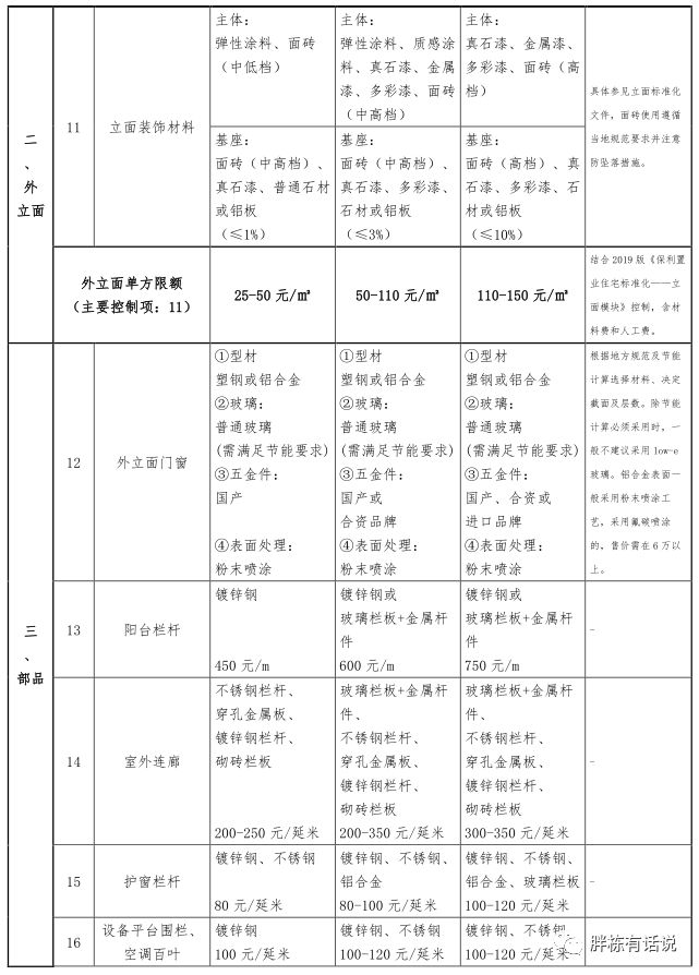 建筑总图的九游J9前世今生真的不能更细了！(图13)