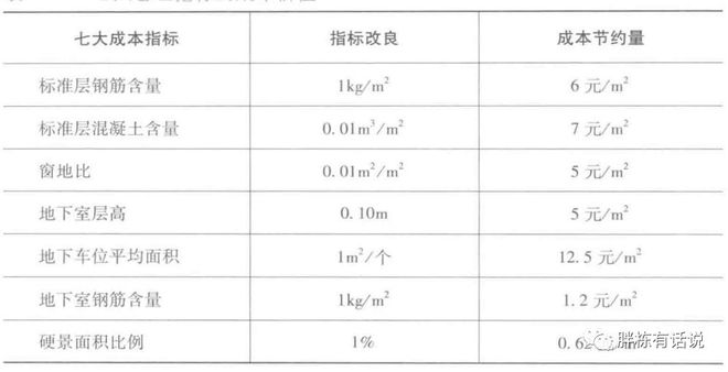 建筑总图的九游J9前世今生真的不能更细了！(图11)